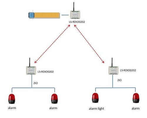 無線警報のための2ch無線電信のデジタルRTU 2DI2DO Modbus I Oモジュール