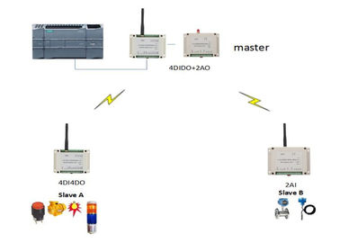 1W 2km 433MHz PLC無線監察分野機械