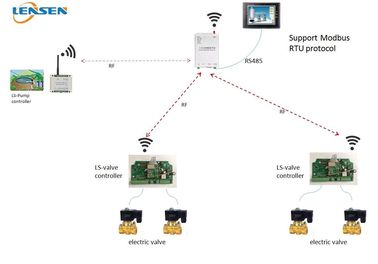 2km 433MHz 1W PLC HMIの無線潅漑のコントローラー