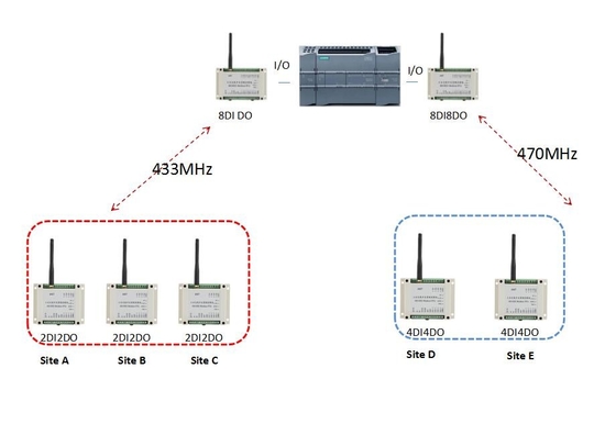 制御を離れて2kmを映すLora無線Modbus RTUのモジュール遠隔入力/出力