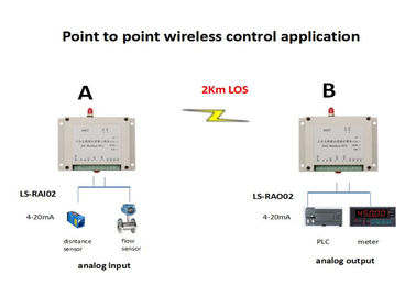 2-3kmの無線電信I Oモジュール4-20mA無線信号伝達2はAI 0-5vを運びます
