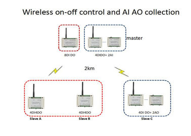 2-3kmの無線電信I Oモジュール4-20mA無線信号伝達2はAI 0-5vを運びます
