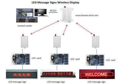 低い電力の無線無線の変復調装置、UHFデータは2kmの無線制御RS232/RS485を無線で送ります
