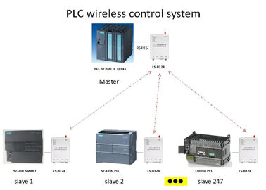 PLCの無線無線の変復調装置
