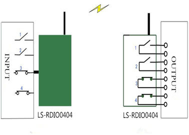 4チャネルの無線モードバス RTU 4DI4DOの無線電信IつOのモジュール ポンプ/弁/タンク レベル