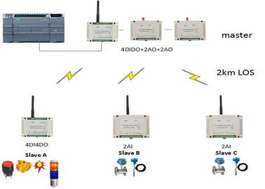 4つのチャネルのアナログIつOのモジュールの無線アナログ入力4-20mA/0-5V無線伝達2km
