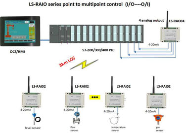 Advantechの無線電信I Oモジュール4は無線モードバス RTU 4-20mA無線信号の移動を運びます