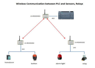 制御モジュール915MHz Loraの無線電信I Oモジュール4DI 4DO無線PLCを離れたの無線電信