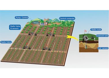 弁の無線潅漑の制御システム9-12V DC弁のオンオフのコントローラーの掛け金を降ろすこと