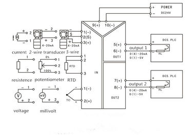 RTD/TCはディジタル信号のアイソレーターのアナログ出力0-5V 4-20mAのコンバーター24V DCを入れました