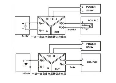 現在のVoltago 0-5V 4-20mA LS-TET-AIディジタル信号のアイソレーター