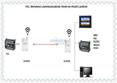 UHFのすくいのModbus RTU PLCの無線制御モジュール