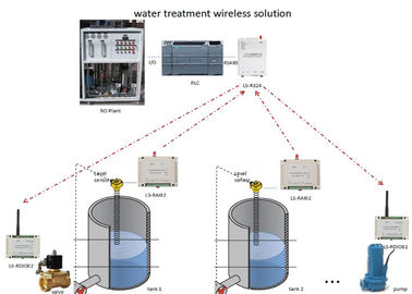 アナログの無線RTU 4-20mA信号の無線送信機2kmの無線電信制御